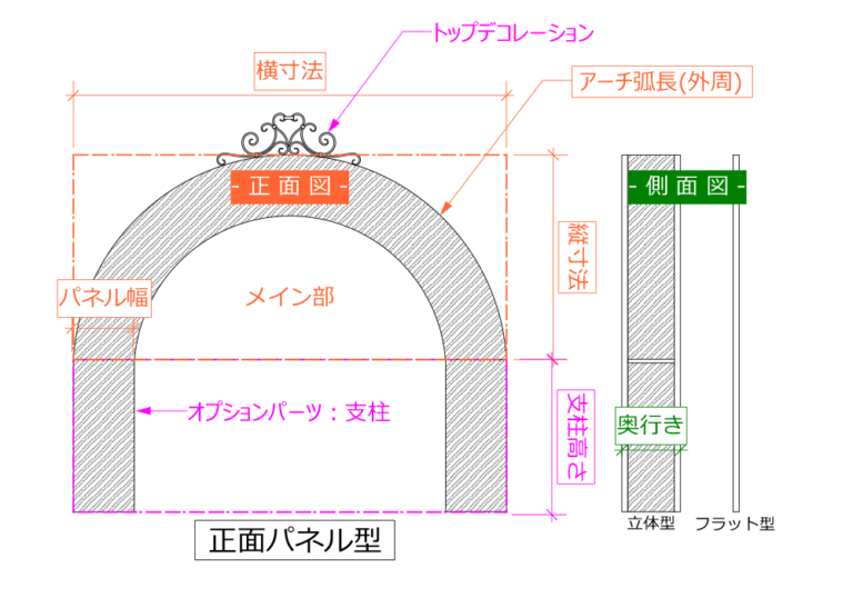 ロートアイアン,ロートアルミ,ガーデンアーチ,ローズゲート