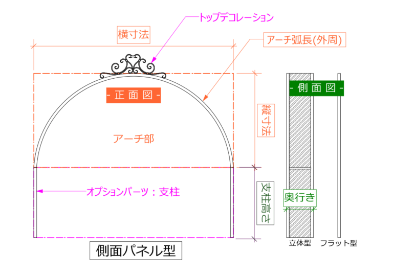 ロートアイアン,ロートアルミ,ガーデンアーチ,ローズゲート