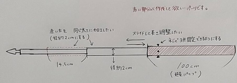 風見鶏修正依頼