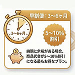 早割便(3〜6ヶ月)の案内。納期に余裕がある場合、商品代金が5〜10%割引になる最もお得な配送プラン。