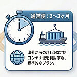 通常便(2〜3ヶ月)の案内。海外からの月1回の定期コンテナ便を利用する標準的な配送プラン。